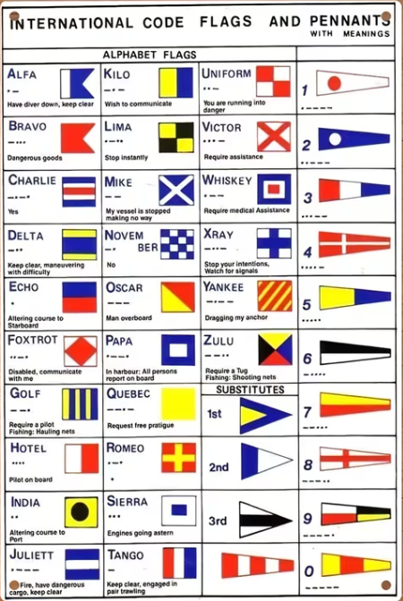 Code Flag Sign – The Navigation Centre, Townsville - Est 1970