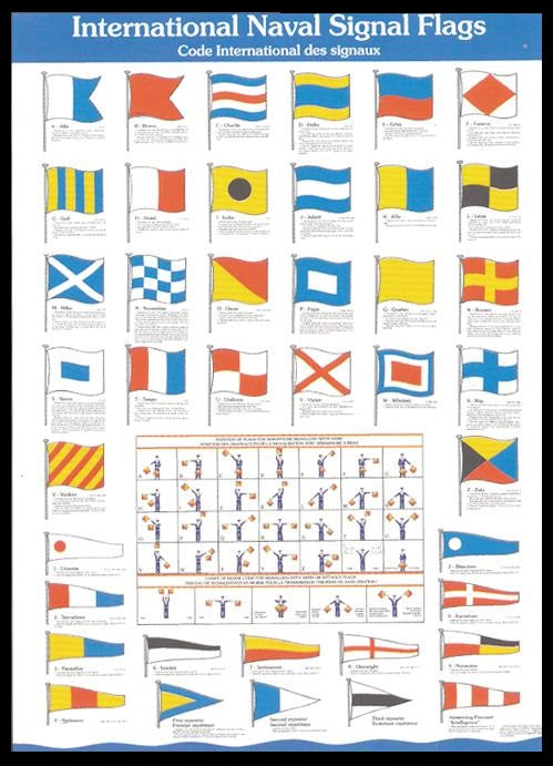 Code Flags Poster
